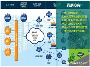 國(guó)網(wǎng)北京公司 低壓配電網(wǎng)自動(dòng)化技術(shù)的未來(lái)發(fā)展方向與設(shè)計(jì)藍(lán)圖