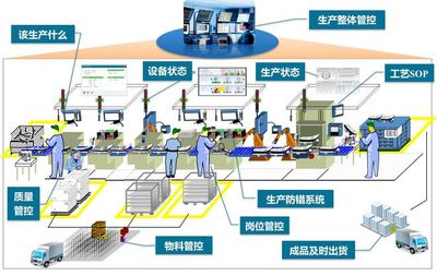 MES制造管理系統 以平面設計為橋梁，為工廠注入數字化新動能